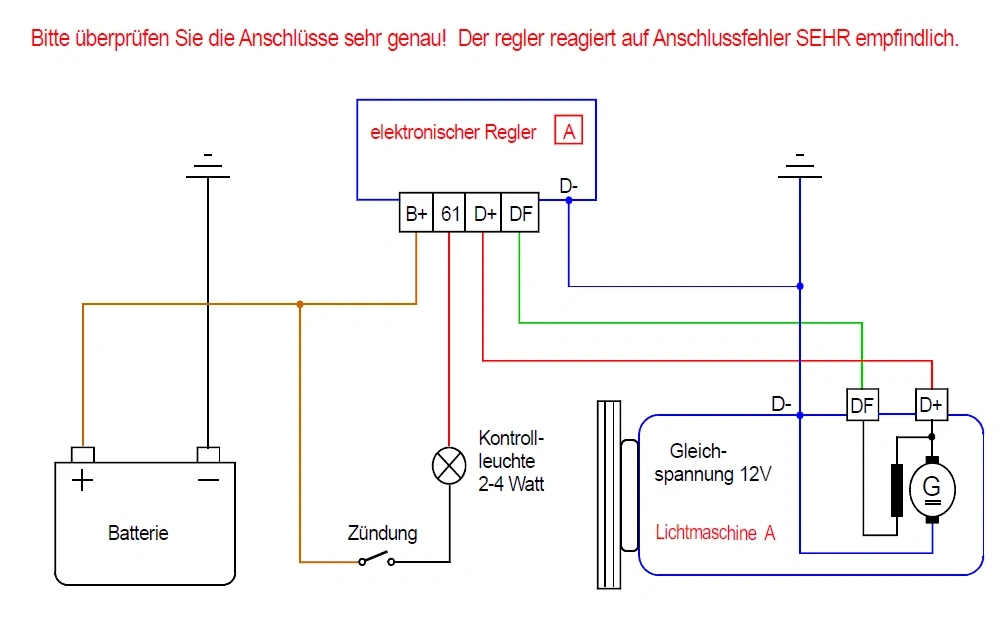 Anschlussplan